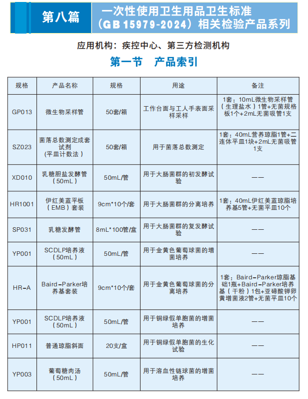 一次性使用衛生用品相關檢驗產品系列（衛生標準GB15979-2024）