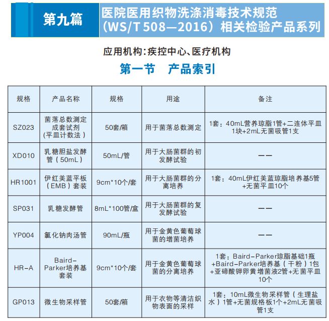 醫院醫用織物洗滌消毒相關檢驗產品系列（技術規范WS/T508-2016）